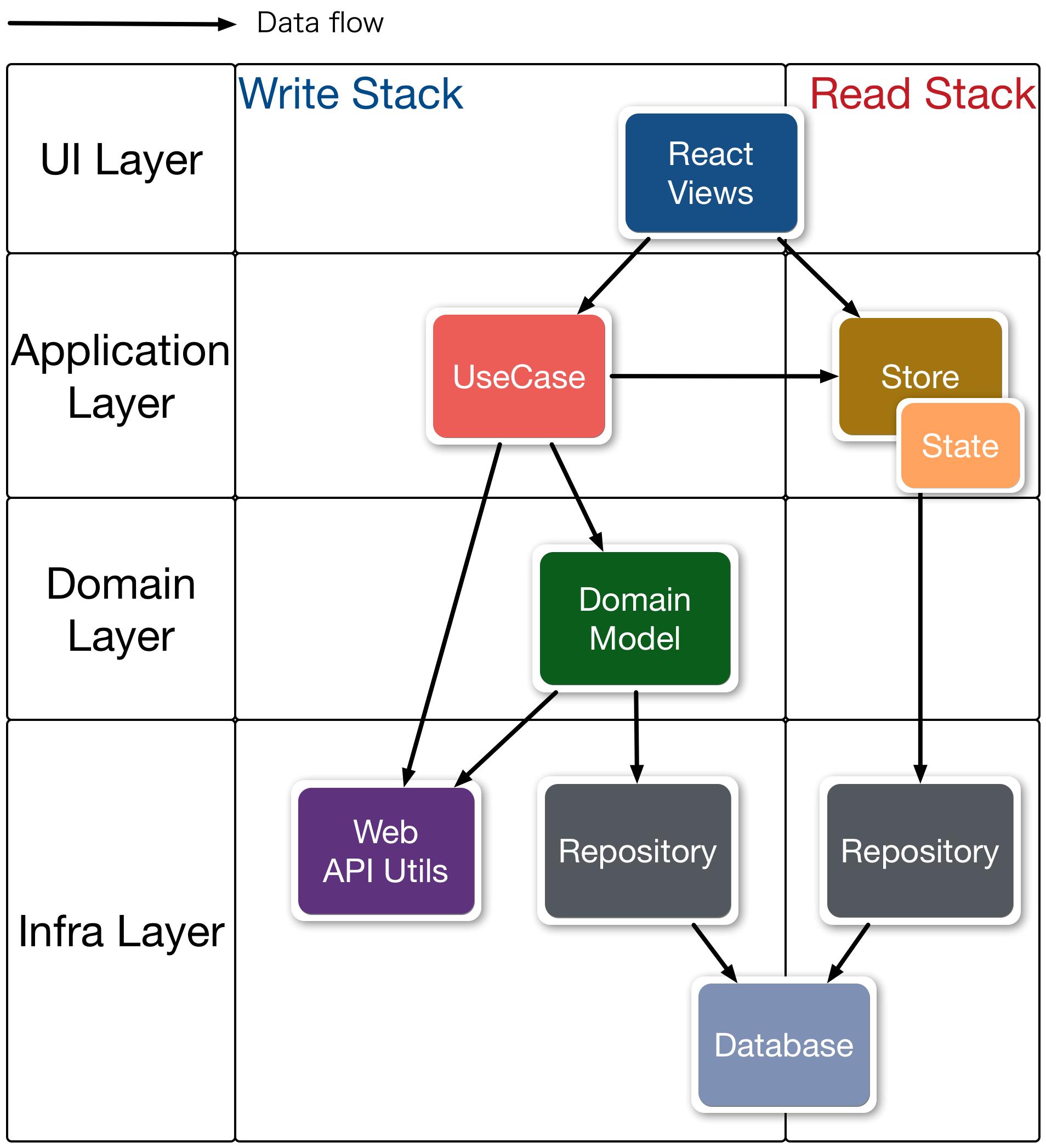 Overview of almin-architecture